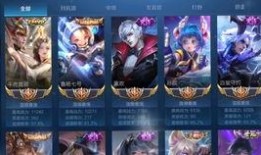 王者皮肤最新爆料年限